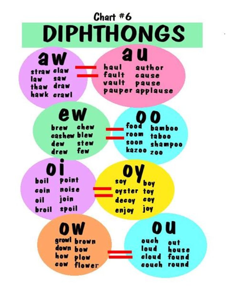 What are the 8 symbols of diphthongs?