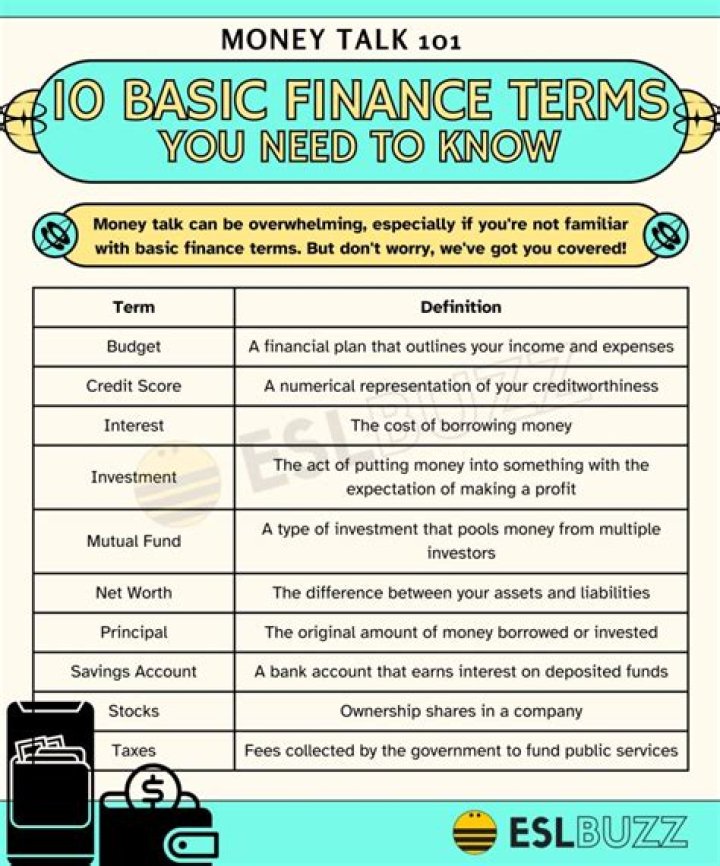 What are the basic banking terms?