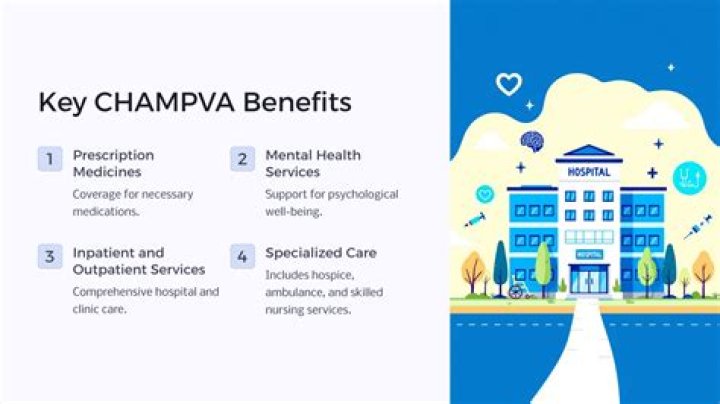 What are the benefits of Champva?