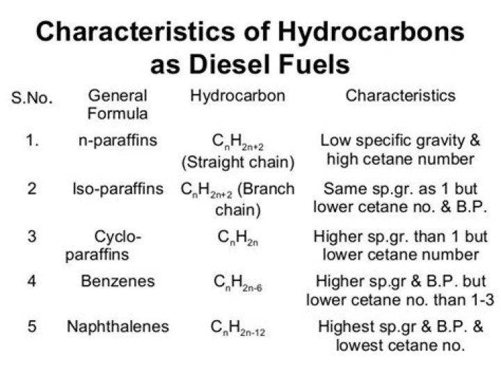 What are the characteristics of hydrocarbons?