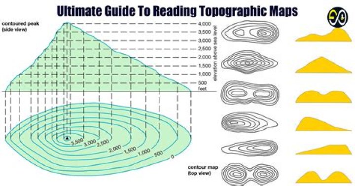What are the characteristics of the contour lines?