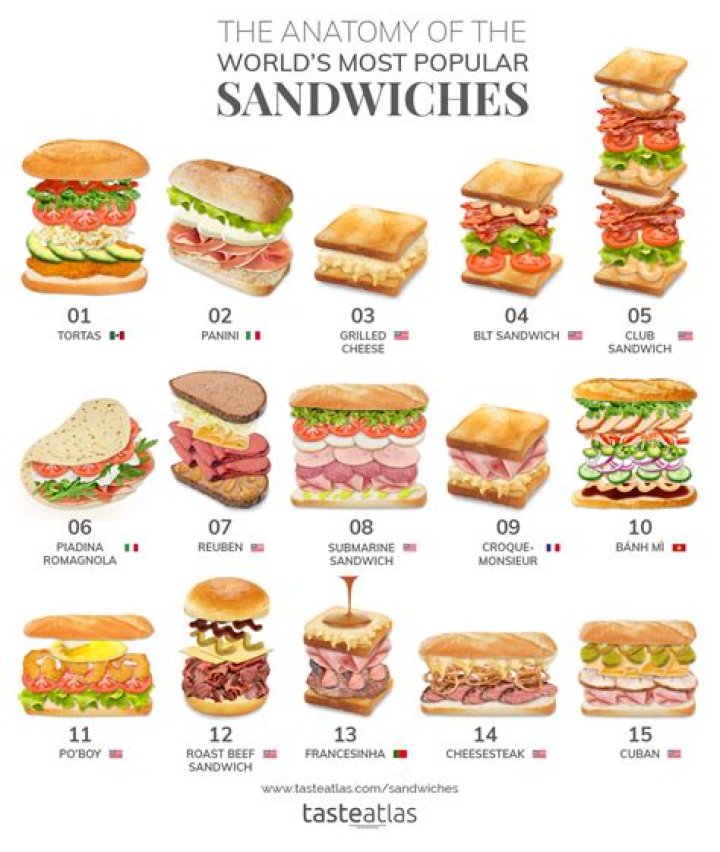 What are the classifications of sandwiches?