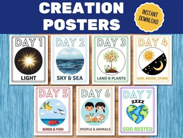 What are the days of creation in order?