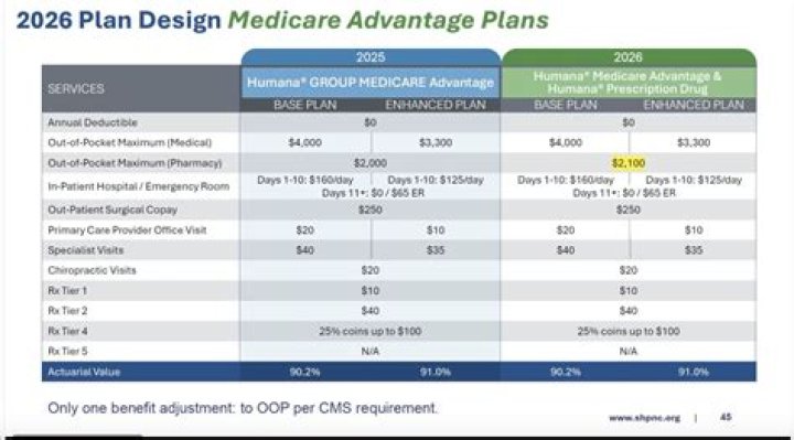What are the deductibles for ACA plans?
