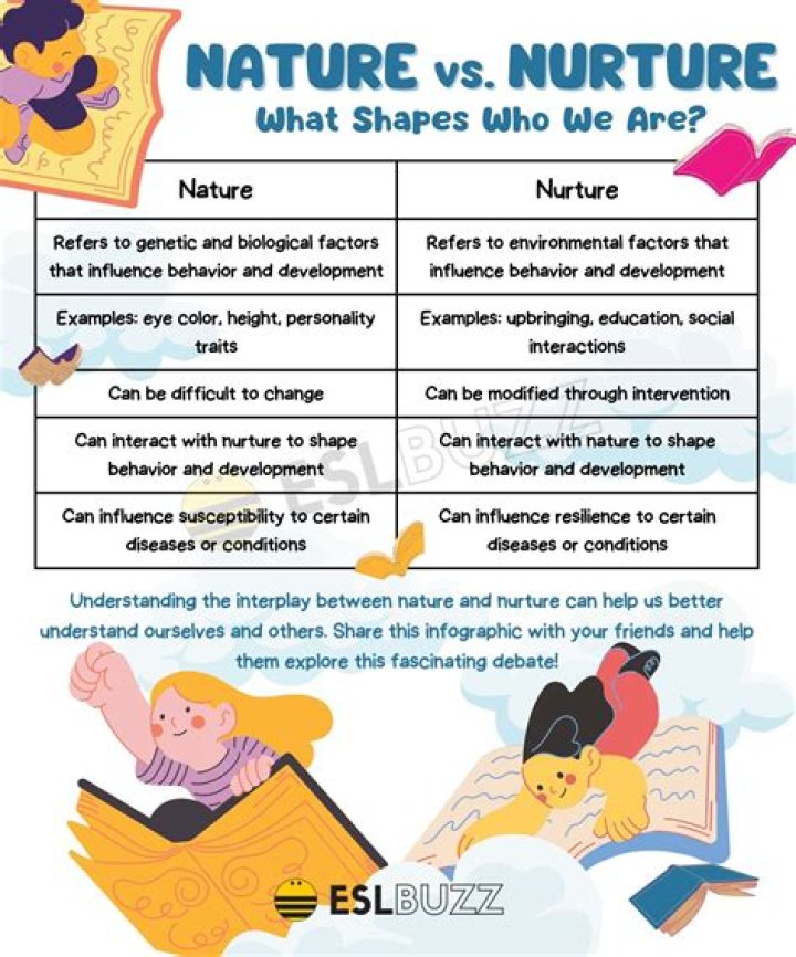What are the differences between nature and nurture PDF?