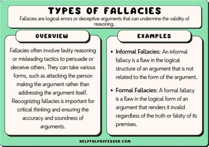 What are the different fallacies or errors in reasoning?
