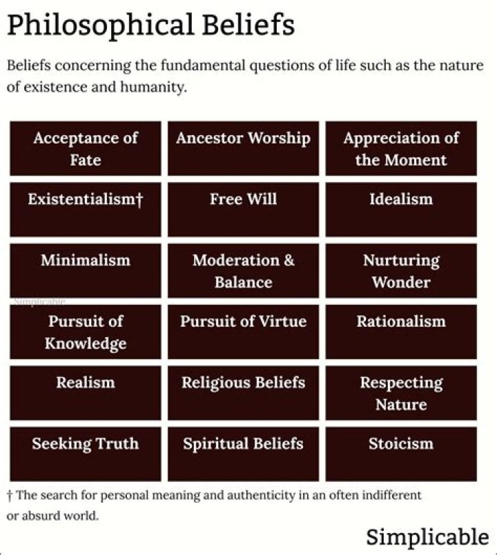 What are the different philosophical perspective?