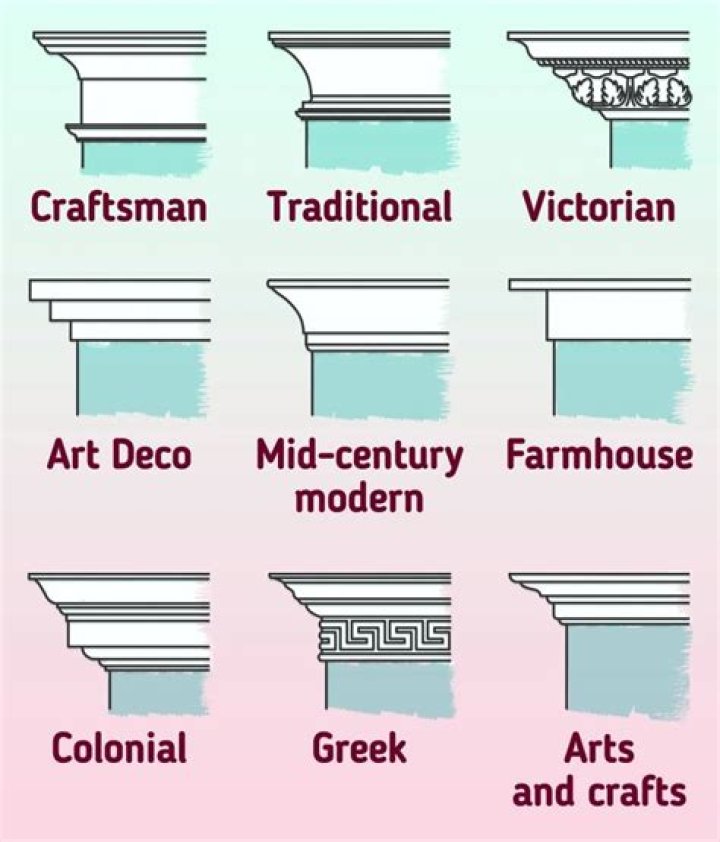 What are the different types of crown molding?