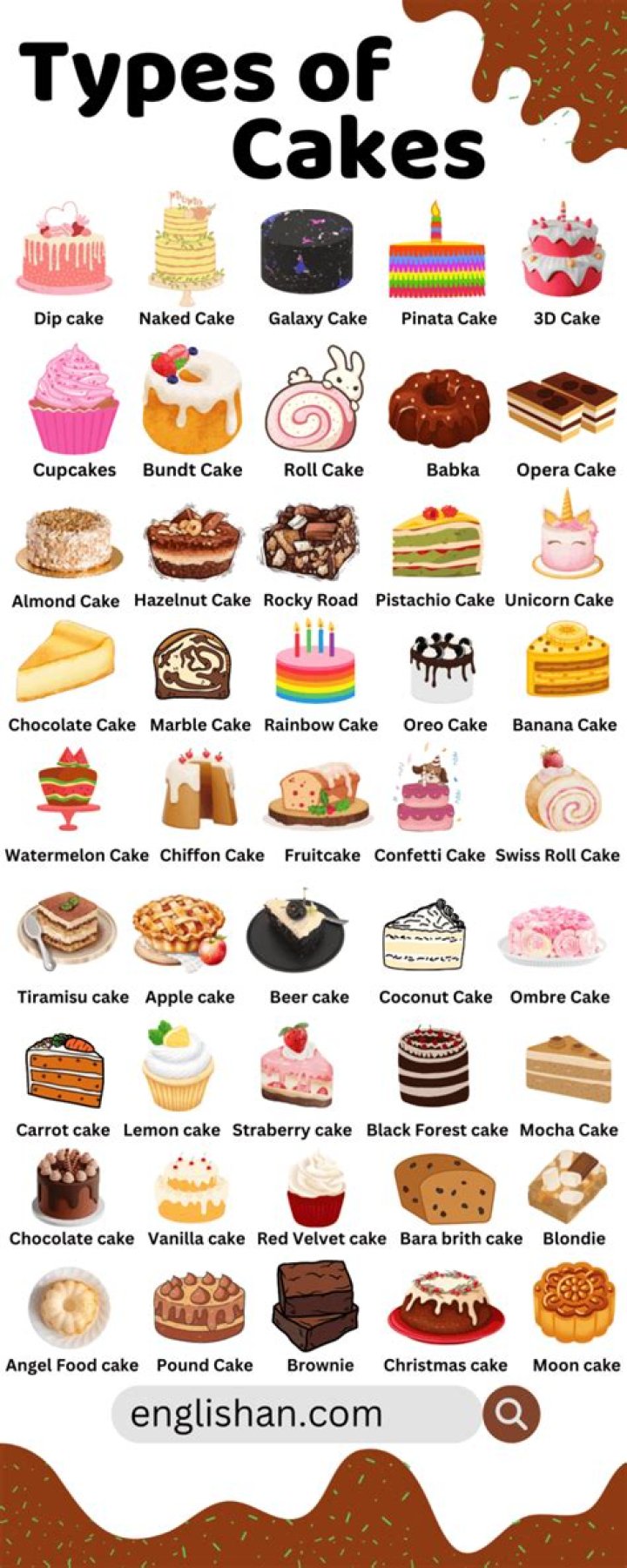 What are the different types of dessert?