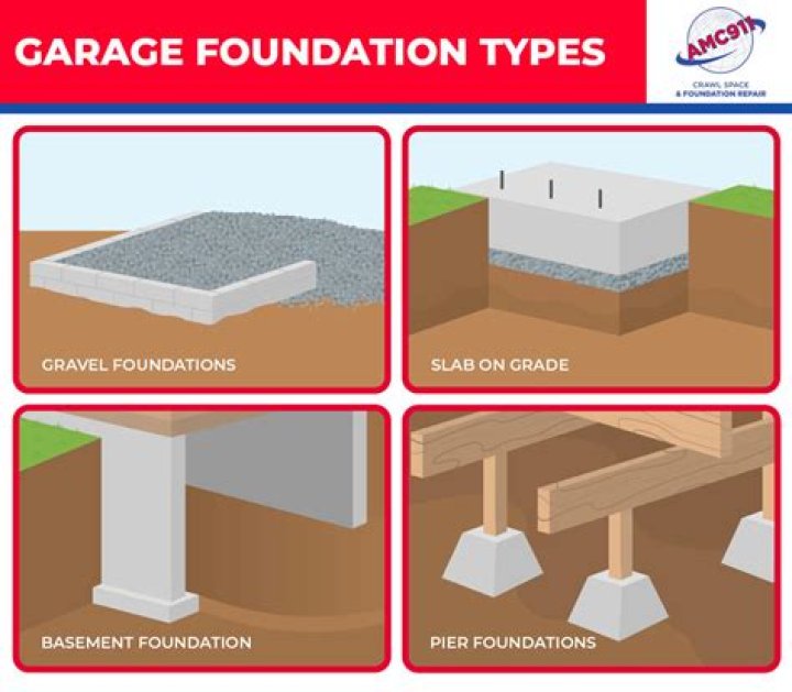 What are the different types of foundation repairs?