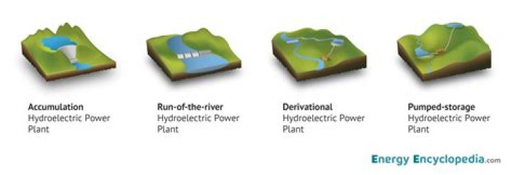 What are the different types of hydro power facilities?