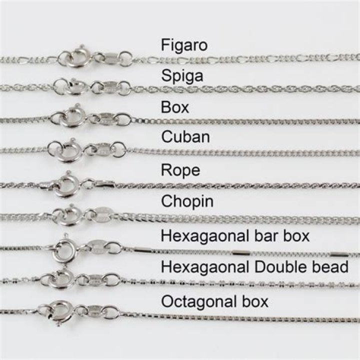 What are the different types of silver chains?