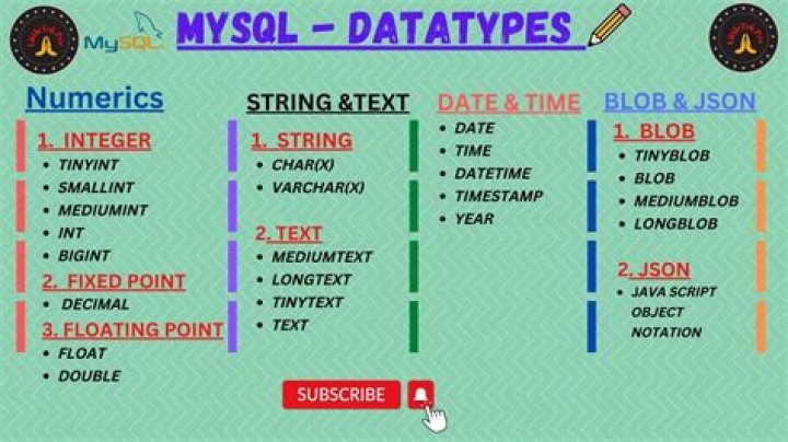 What are the different types of tables in MySQL?