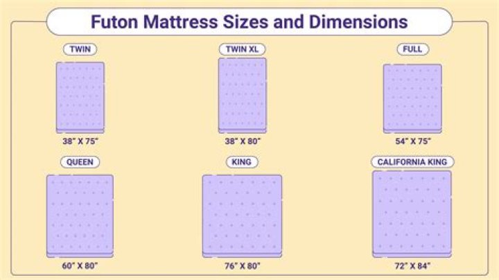 What are the dimensions of a futon bed
