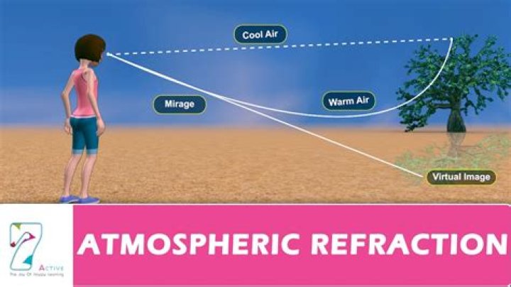 What are the effects of atmospheric refraction?