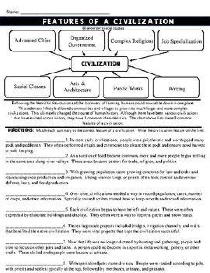 What are the features of a civilization