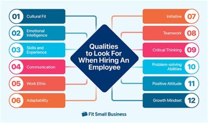 What are the five qualities of an entrepreneur