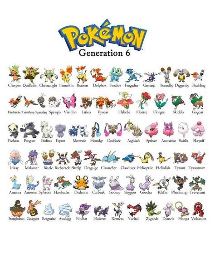 What are the Gen 6 Starter Pokemon?