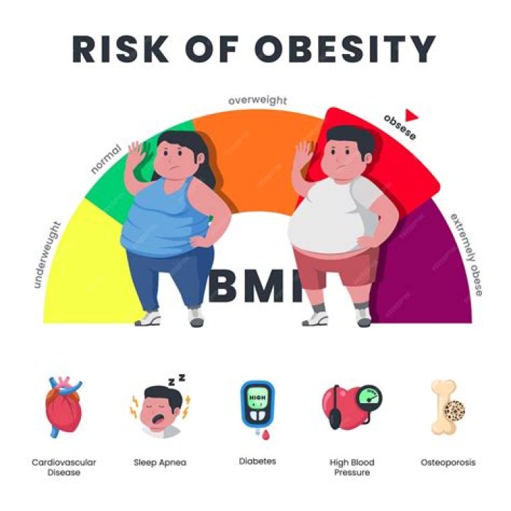 What are the health risks of being overweight or underweight?