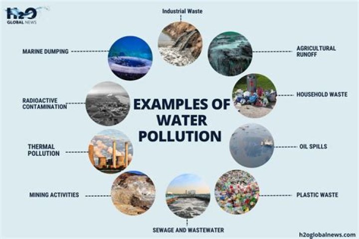 What are the laws of water pollution