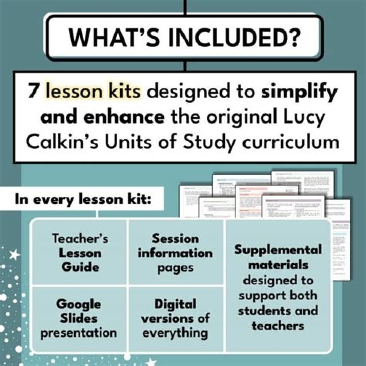 What are the Lucy Calkins Units of study?