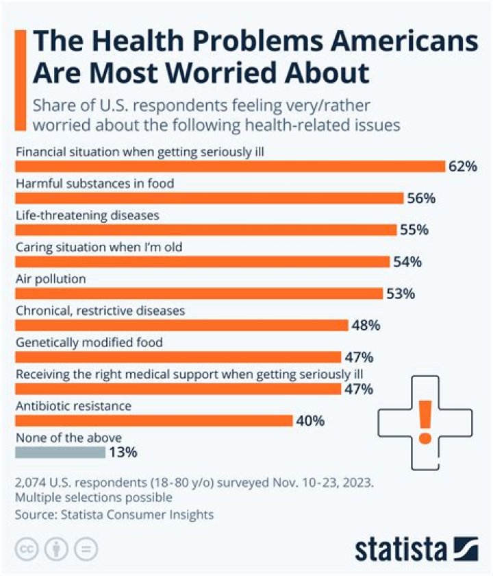 What are the major healthcare issues in California?