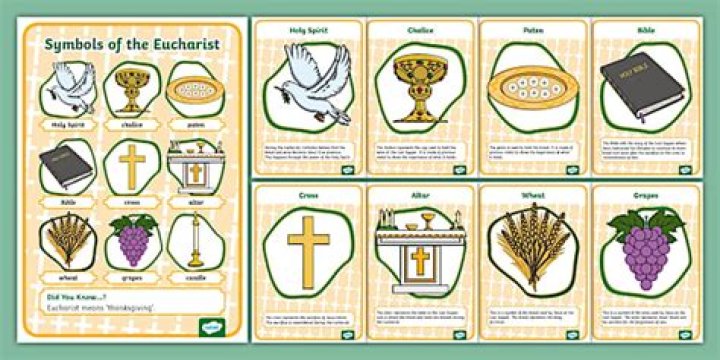 What are the most important signs and symbols of the Eucharist