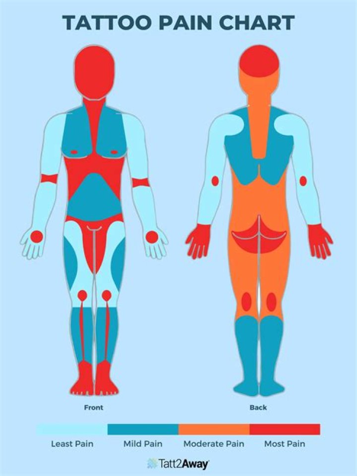 What are the most painful vaccines?