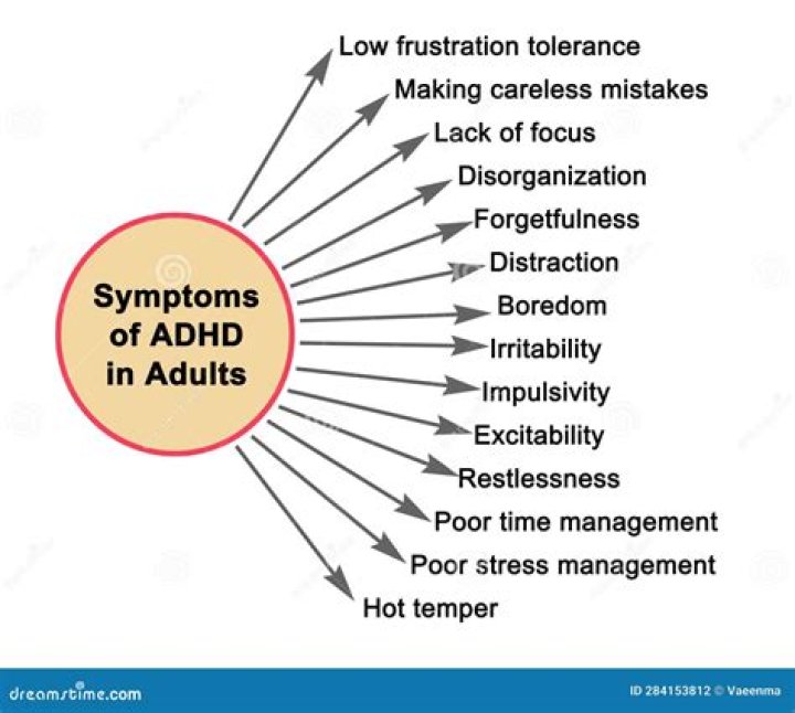 What are the nine symptoms of ADD in adults?