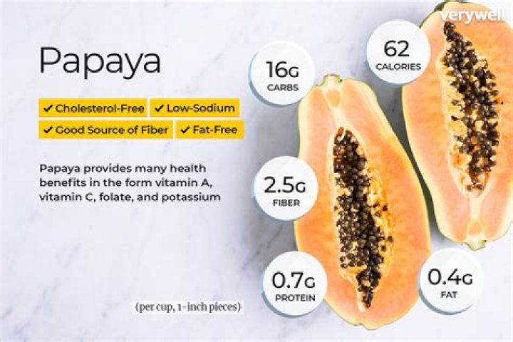 What are the nutrients present in papaya