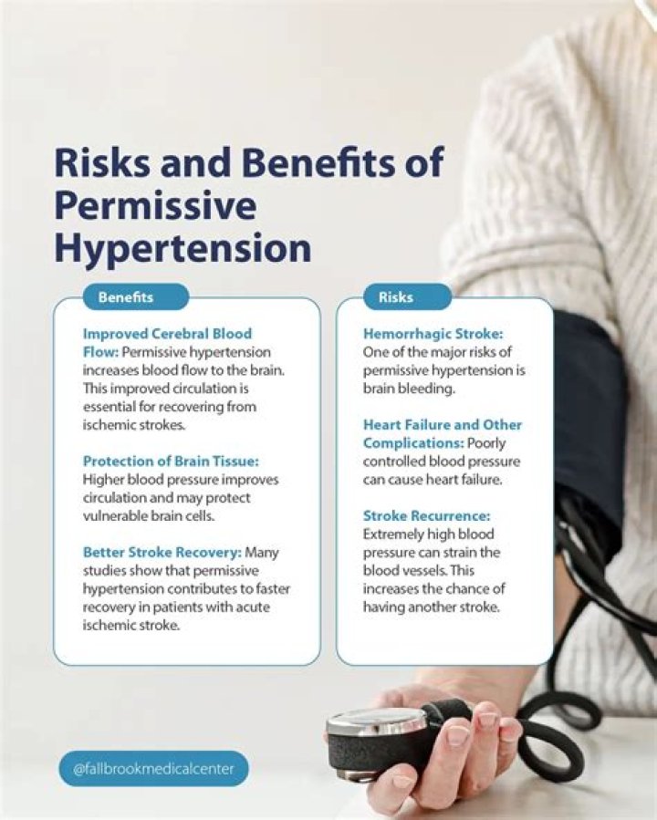 What are the parameters for permissive hypertension?