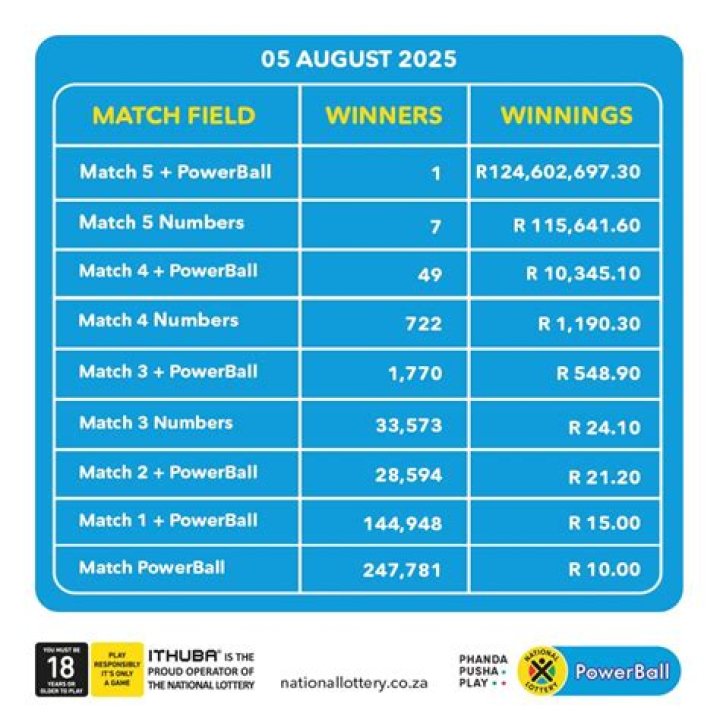 What are the payouts for 649?