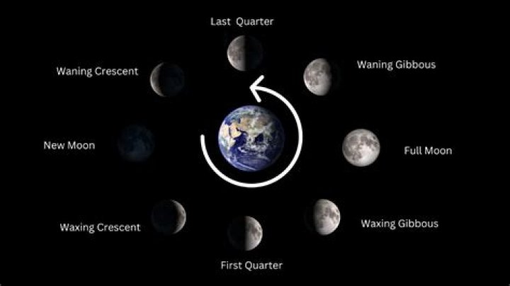 What are the regions of the Moon called?