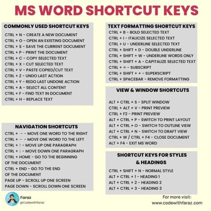 What are the shortcut keys for MS Word 2016?
