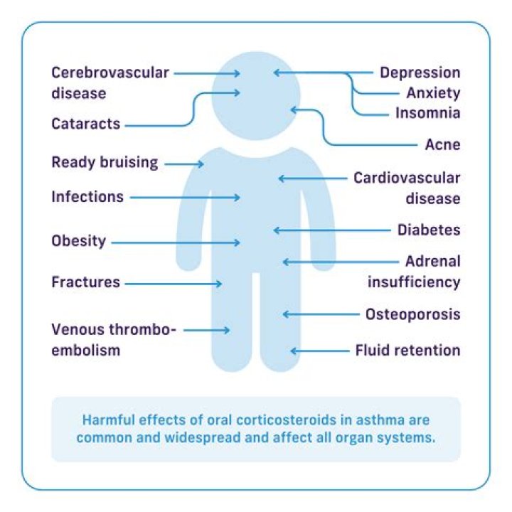 What are the side effects of coming off dexamethasone?