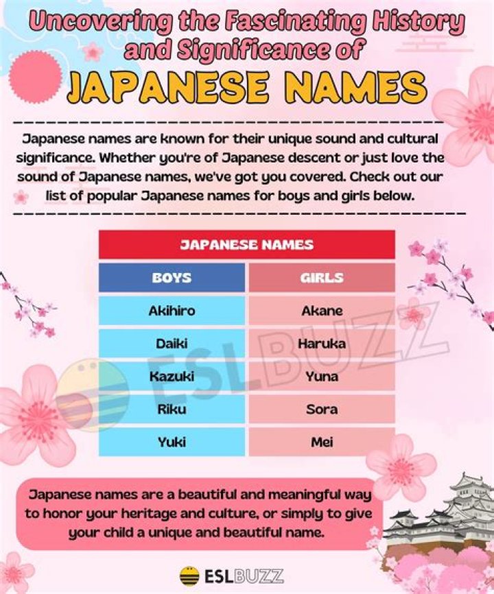 What are the suffixes at the end of Japanese names?