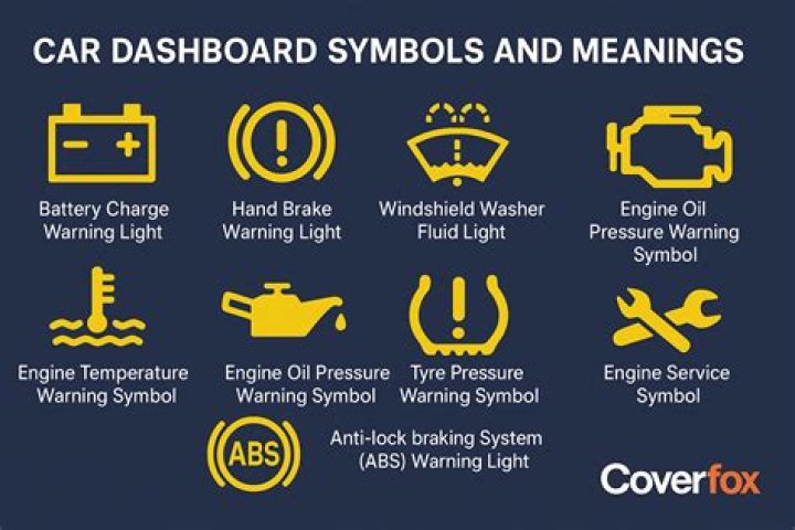 What are the symbols on cars called?