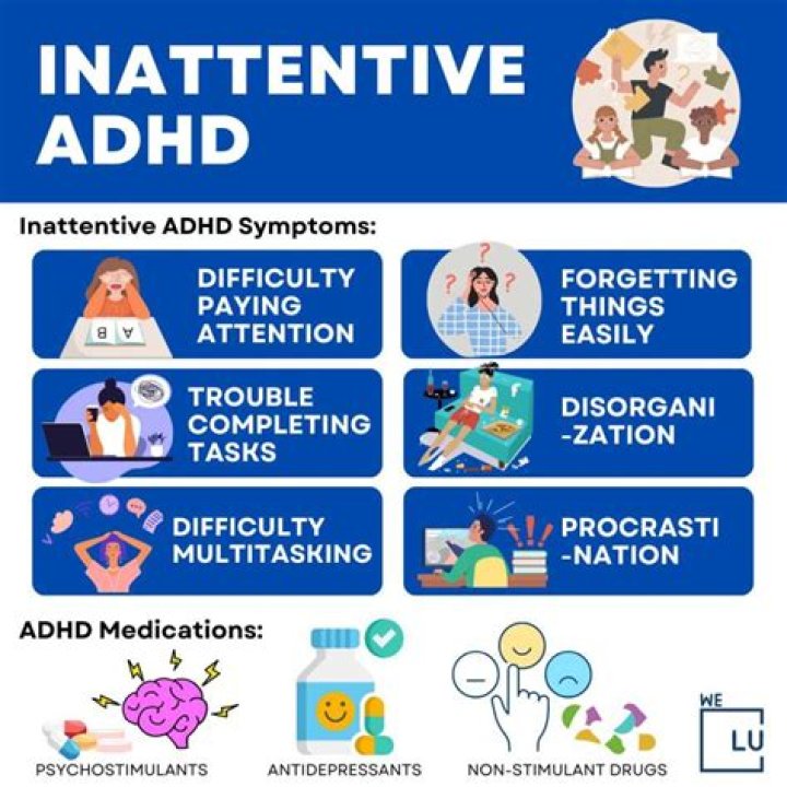 What are the symptoms of inattentive ADHD?