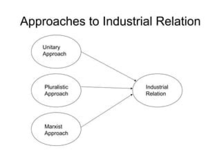 What are the three approaches to industrial relations?