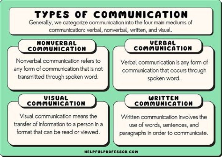 What are the three types of surveillance?