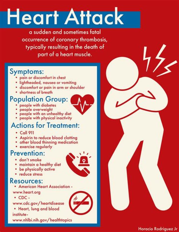 What are the top 3 symptoms of a heart attack?