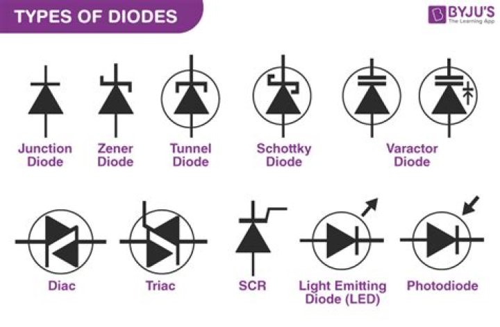 What are the types of diode?
