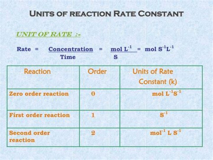 What are the units of a reaction rate?