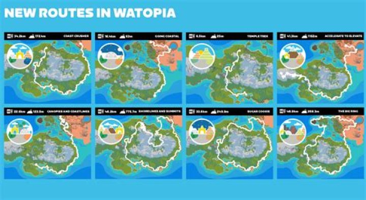 What are the Watopia routes?