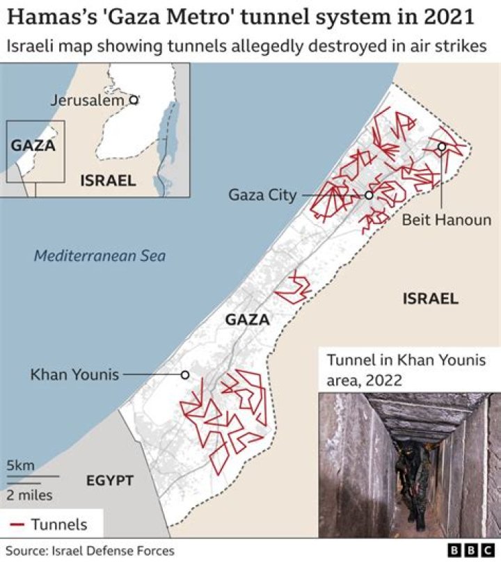 What are tunnels in Gaza used for?