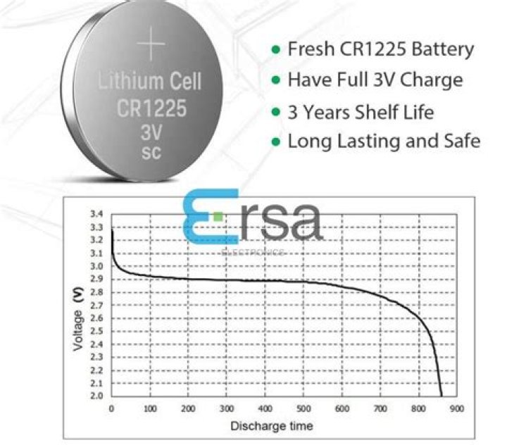 What battery can replace a CR1225?
