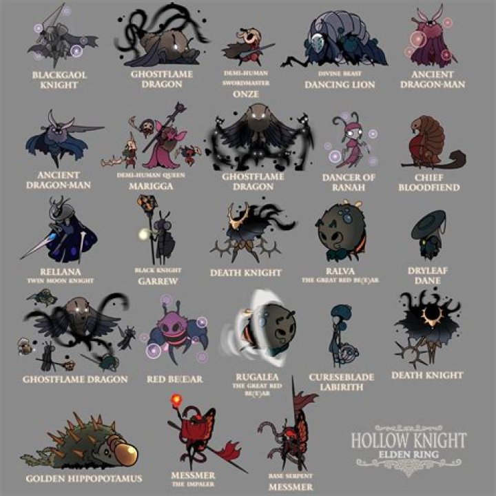 What bosses should I fight in Nightmare zone?