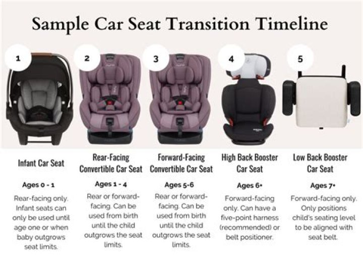 What brand of car seat is best for an infant?
