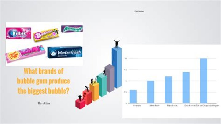 What brands of bubble gum produce the biggest bubble?