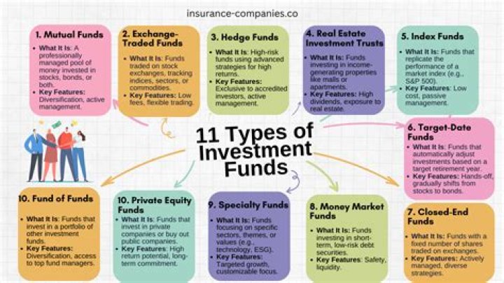 What can Title 2 funds be used for?